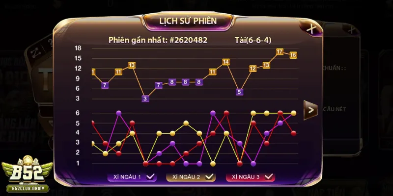 Ghi nhớ các quy tắc để dễ chơi, dễ trúng