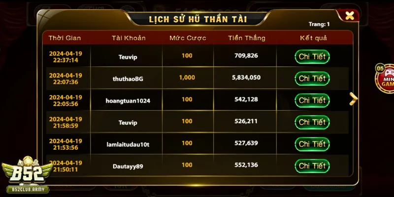 Giá trị phần thưởng cực kỳ cuốn hút