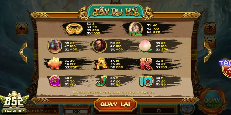 Quy tắc cần nhớ trong nổ hũ Tây du ký là gì?