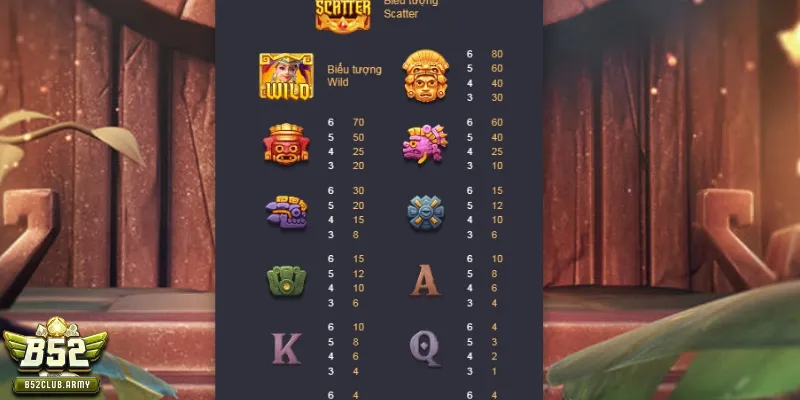 Tiết lộ các quy tắc trong Kho báu Aztec của B52club
