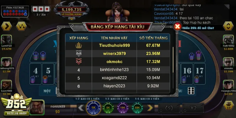 Vén màn mẹo đánh Tài Xỉu dễ thắng